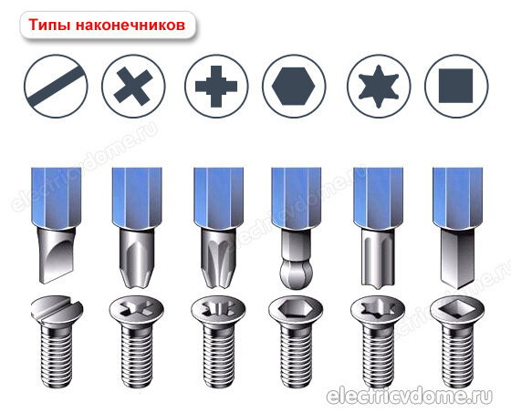 какие бывают отвертки