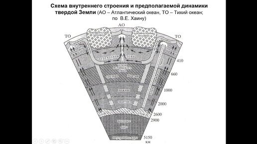 Еремин Н. И. - Геология полезных ископаемых - Геологические условия образования месторождений