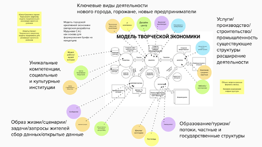 Дизайн городских экосистем