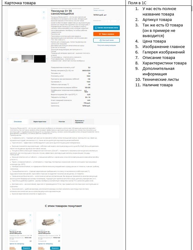 Пример отображения карточки товара и перечень полей необходимых для 1С