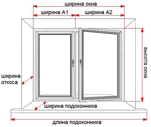 Монтаж окон ПВХ в деревянном доме – как правильно, как нельзя делать от А до Я