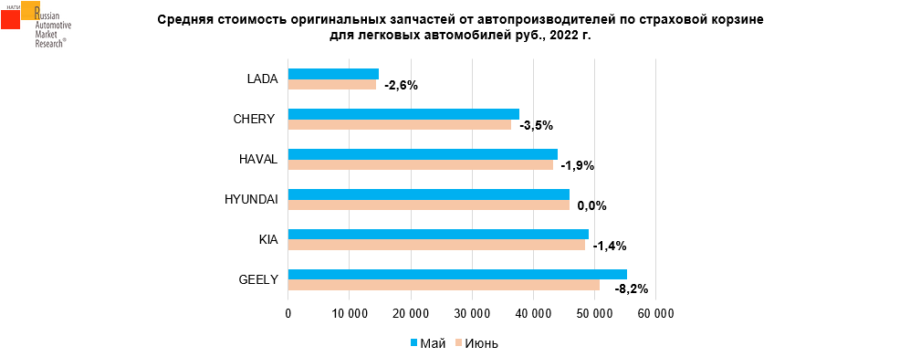 Источник: НАПИ/Russian Automotive Market Research 