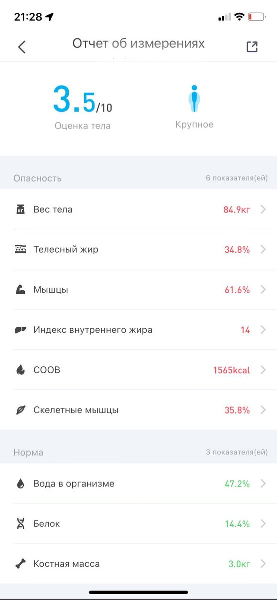 Мои показатели 