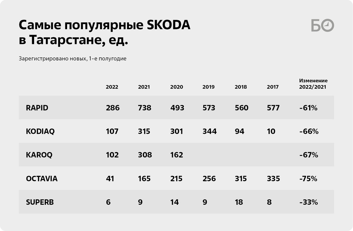 На чем ездить-то будем: «раздетая» LADA или бывший китайский неликвид? |  БИЗНЕС Online | Дзен