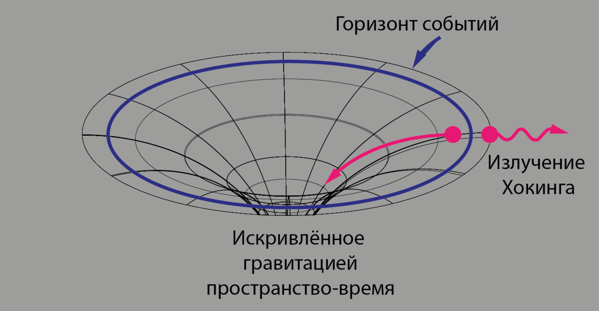 Ну, это всем известно...