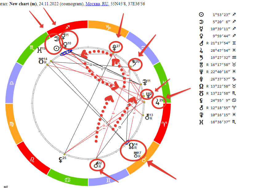 Гороскоп на Новолуние 24 ноября 2022 года