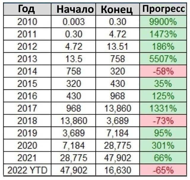 Увидели закономерность?