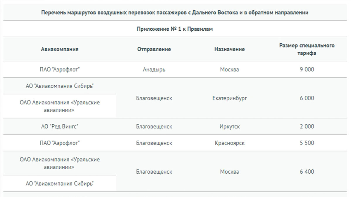 Субсидируемые 2023 году, авиабилеты в. А какие только льготникам кто они, какие перелёты доступны всем. Купить билеты, где.