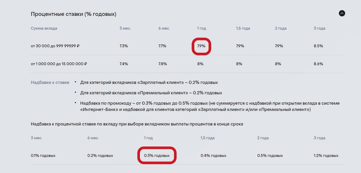 5 лучших майских вкладов с высокой ставкой от 8%