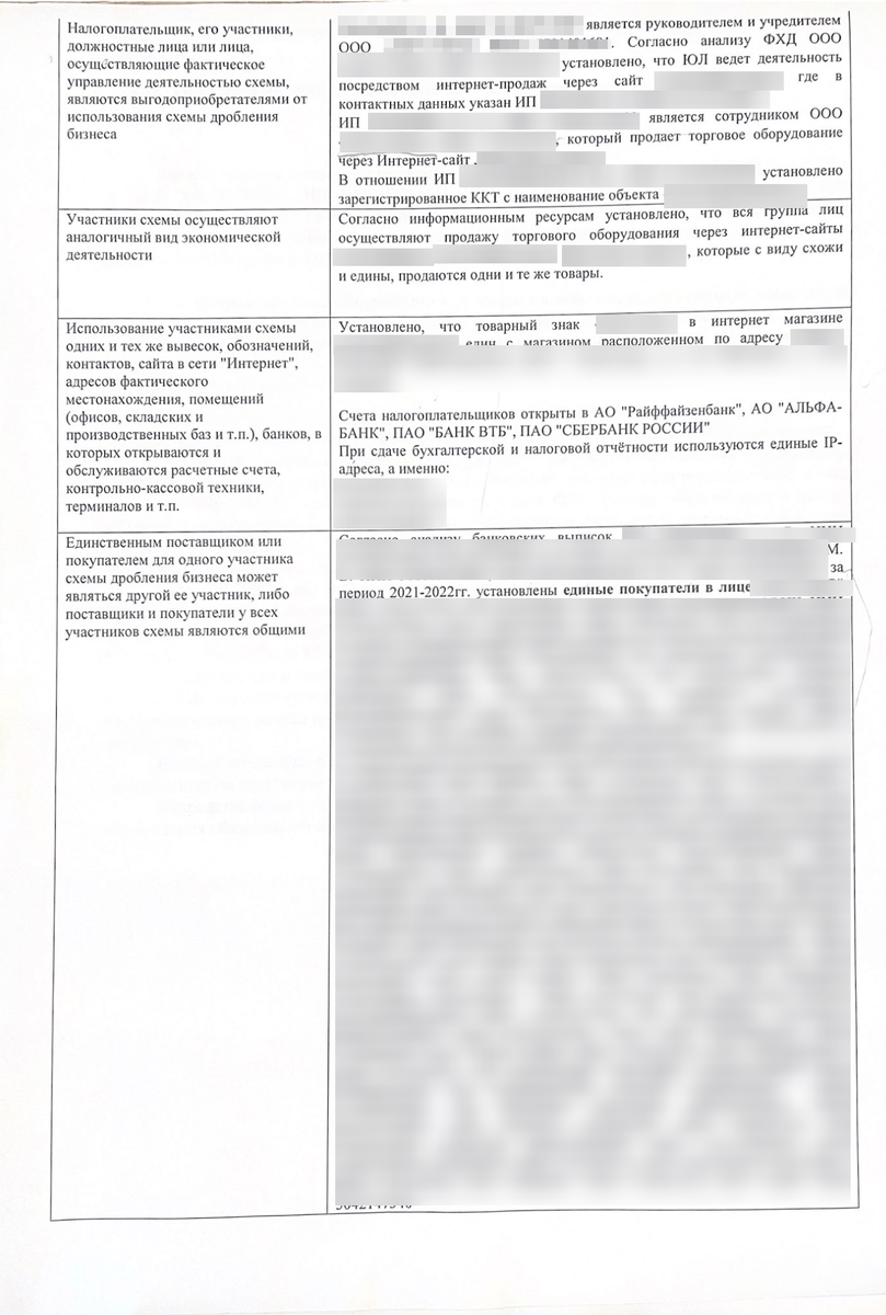 Дробление бизнеса: с середины 2023 года налоговая взялась за дробление  бизнеса плотно и всерьёз | Налоговый адвокат и консультант Роман Черненко |  Дзен