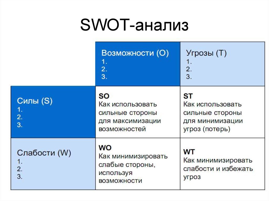 Свот анализ схема пустая