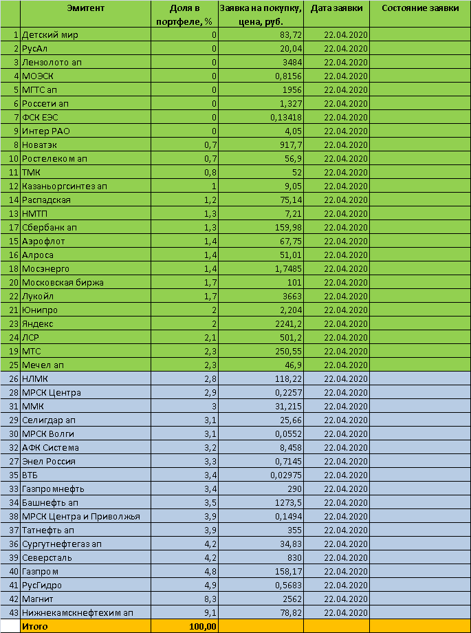 Торговый план - инвестиционный портфель 2020