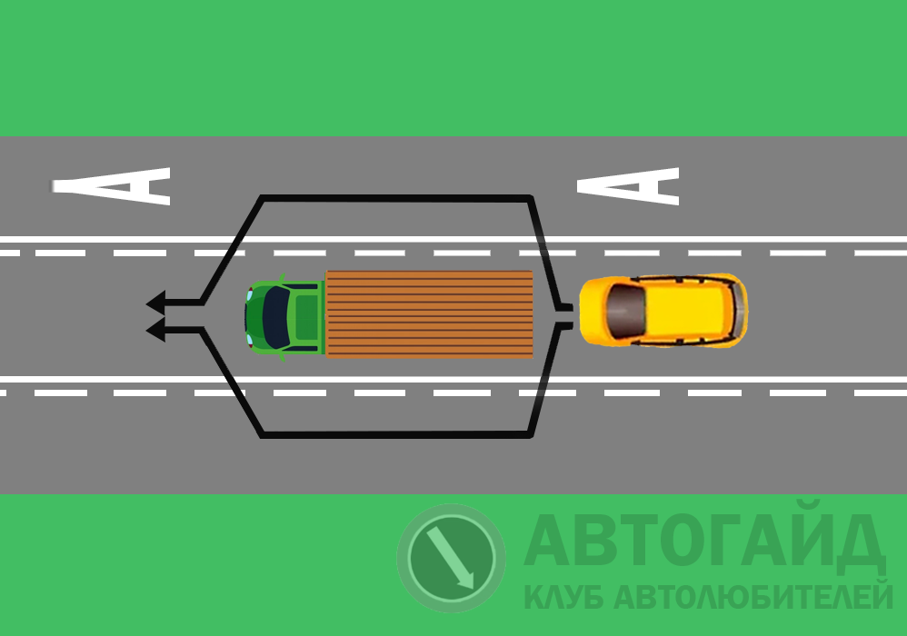 Разбор ПДД задачи: можно ли обойти грузовик если справа автобусная полоса, а слева встречка