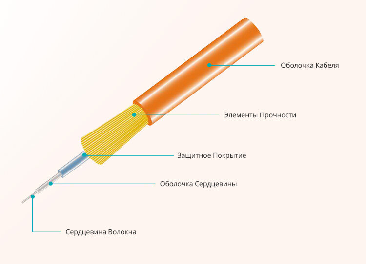 Простой кабель ремикс