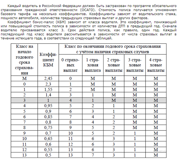 Огэ задачи про осаго. ОСАГО задание ОГЭ. ОГЭ по математике ОСАГО. Задачи по ОСАГО ОГЭ. Как решать ОСАГО ОГЭ.