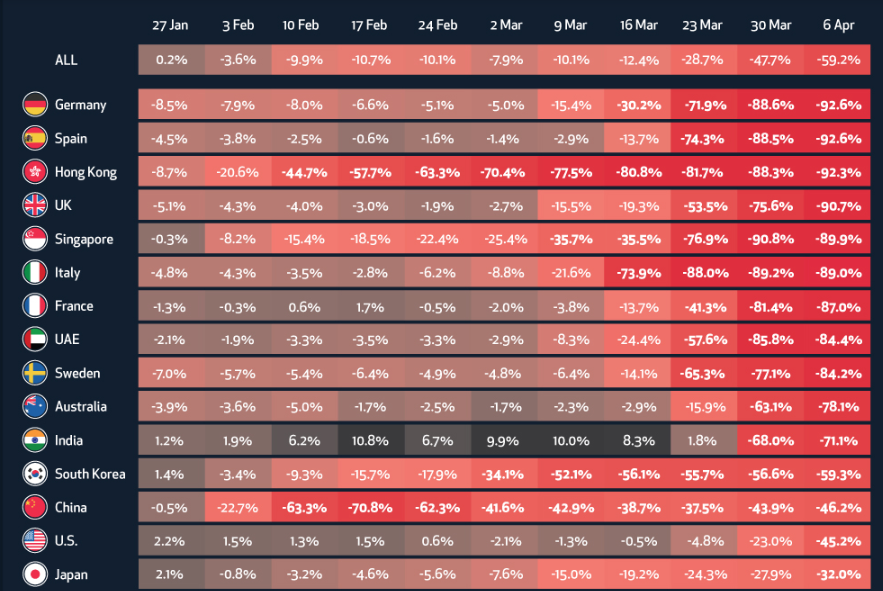 Изменение количества полетов в мировом расписании  / www.visualcapitalist.com