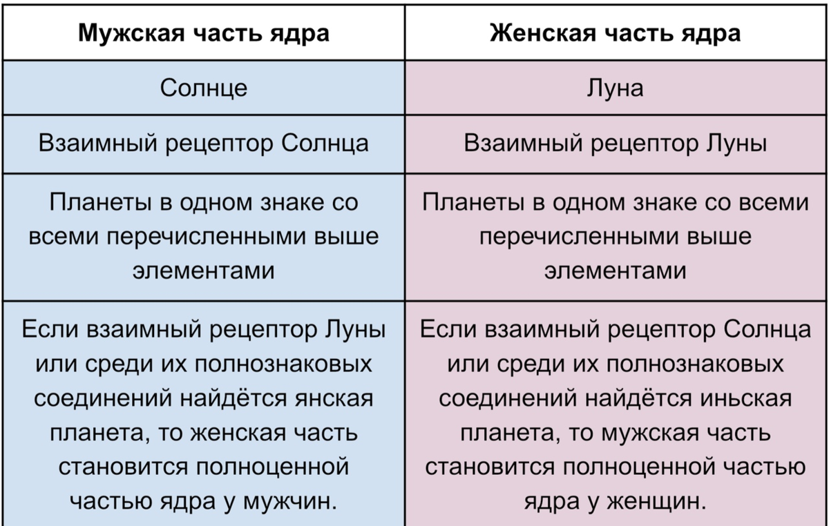 Тест на темное ядро личности