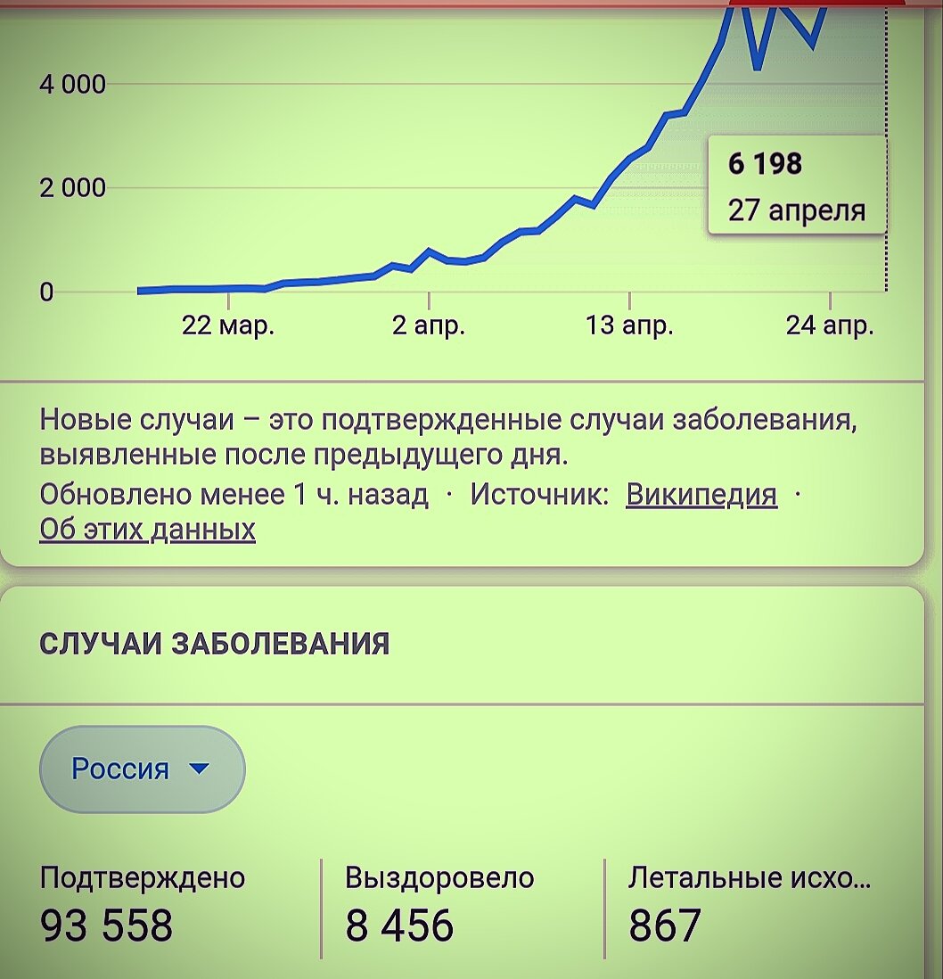 Как то странно прям в срок , 98 тысяч коек и 94 тысячи заболевших. Кому не хватило койки? 