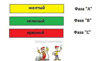 Привычная маркировка