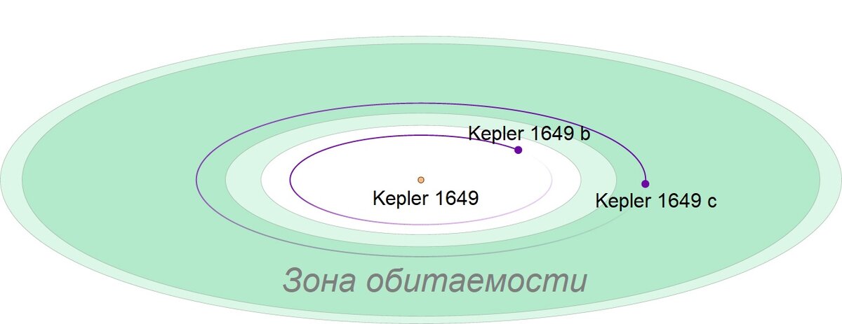 Звездная система Kepler - 1649