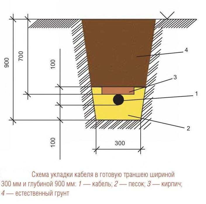 Как проложить кабель в земле