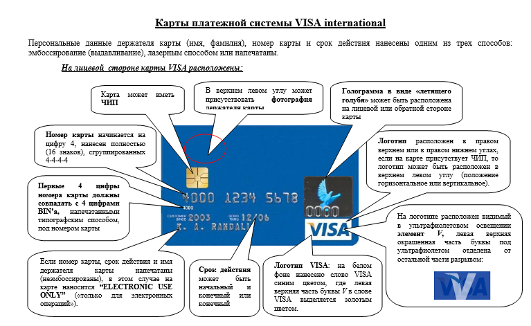 С 1 января карты виза. Банковская карта visa. Срок действия карты. Элементы платежной системы. Срок виза карты
