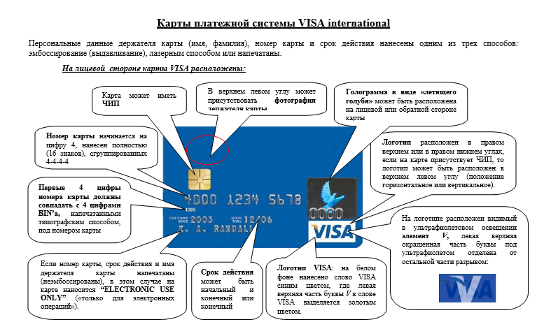 Как действует карта виза