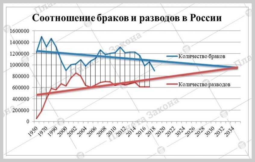 Источник: Планета законов