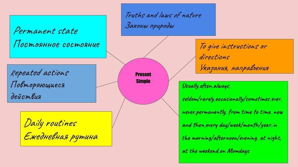 Permanent State примеры. Permanent States перевод. Permanent state