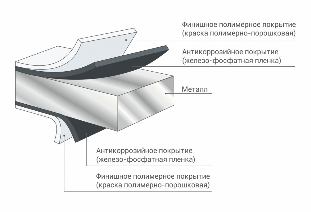 Старое покрытие
