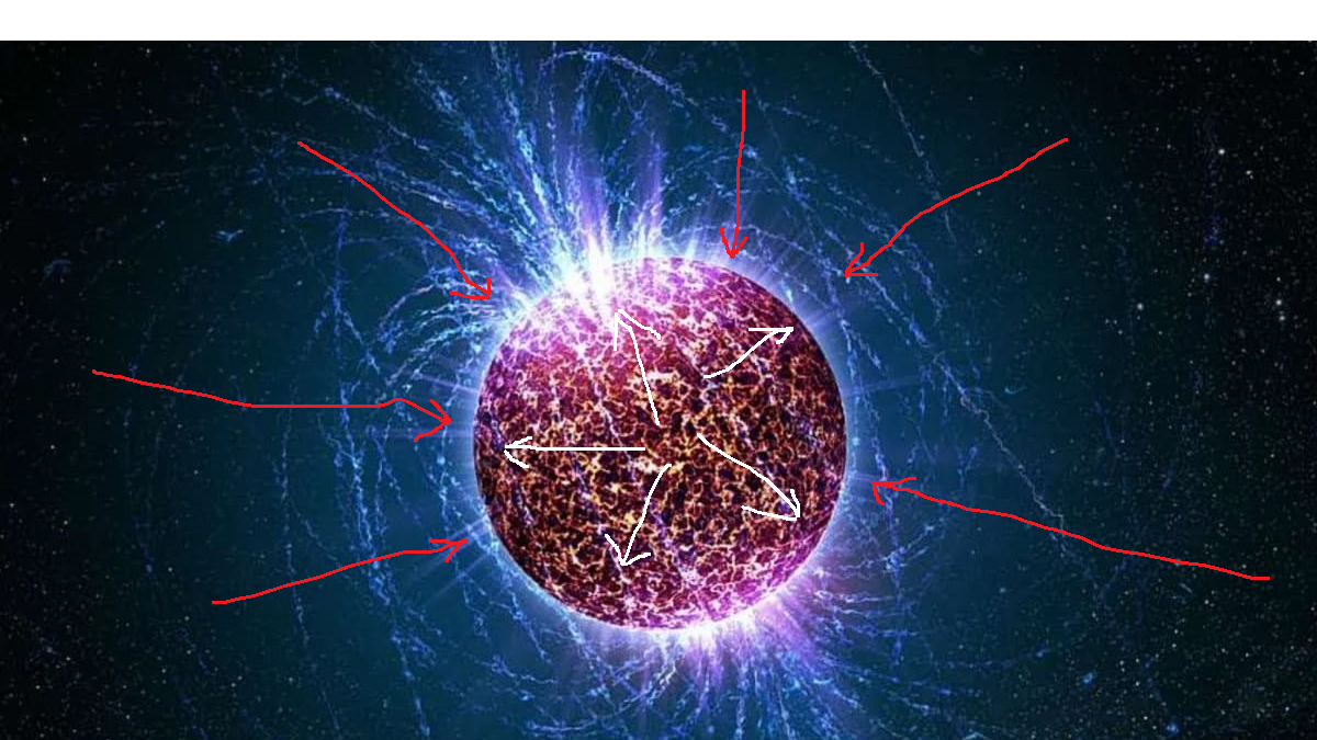 Две силы, действующие  на звезду