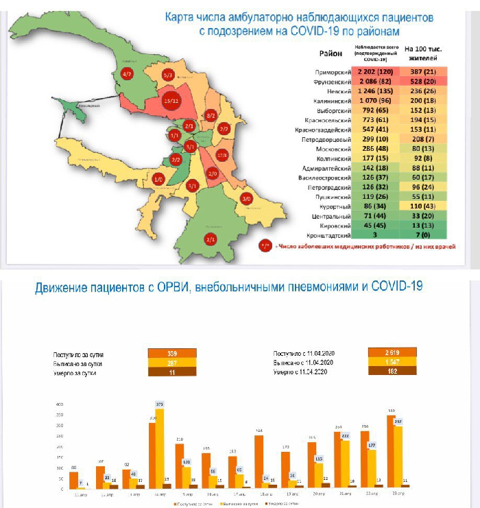 Инфографика из доклада Е. Шляхто на сайте администрации СПб