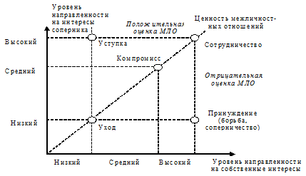 Схема Томаса-Килмана