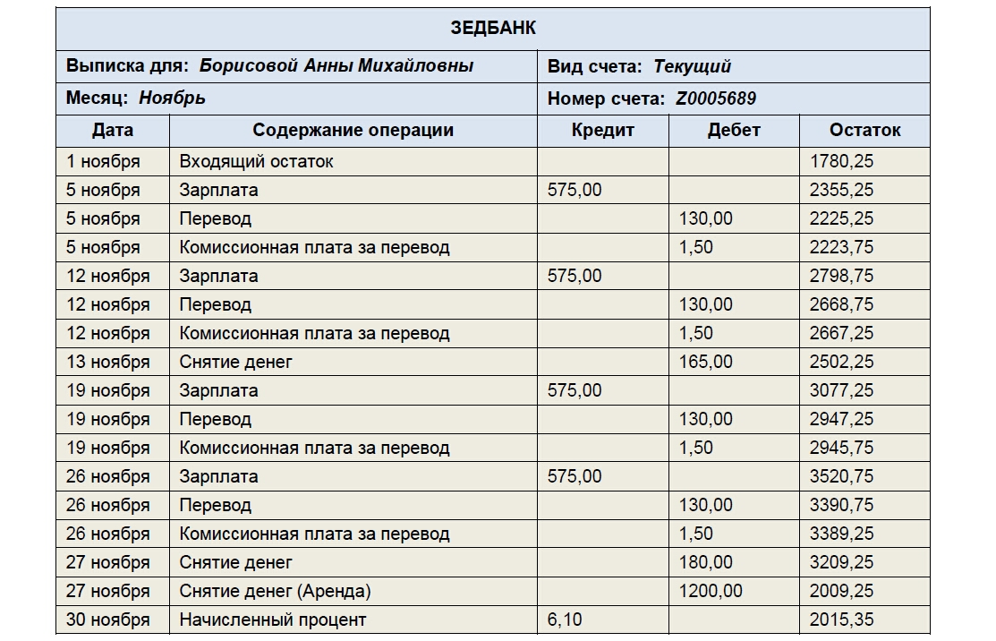 Зарплата за декабрь в январе. =Зарплата декабрь+зарплата ноябрь