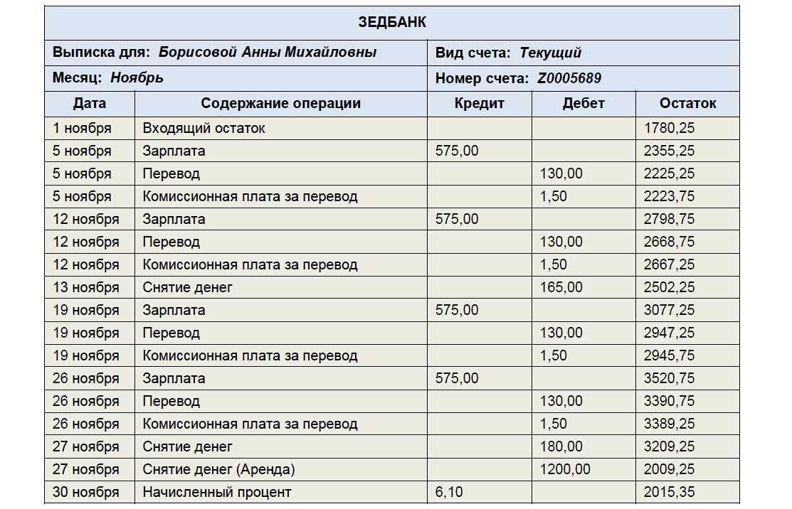 Комиссионная плата. =Зарплата декабрь+зарплата ноябрь.