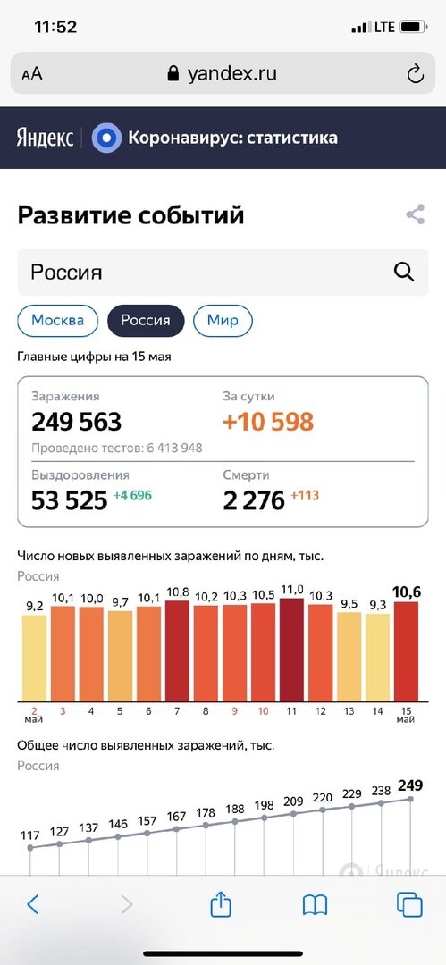 -2