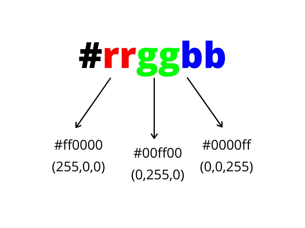 Номер телефона светы состоит из семи. Цветовая модель RGB. Выберите все двоичные коды, которые существуют в цветовой модели RGB.. #Ffffff (255,255,255). Какие цвета соответствуют кодам в цветовой модели RGB: (126; 126; 126).