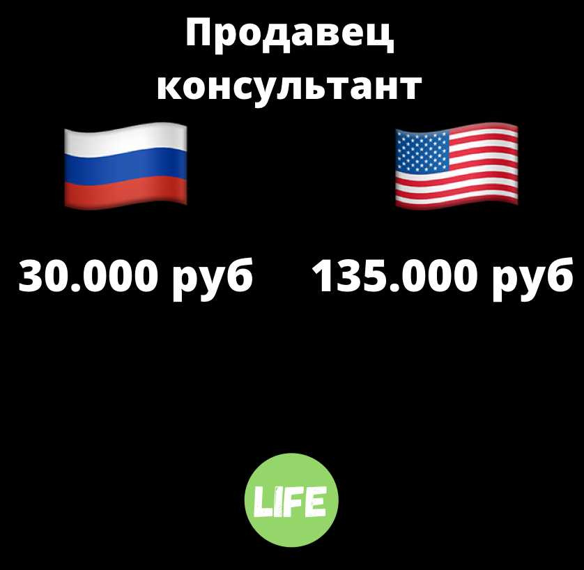 Ежемесячная зарплата Продавец-Консультант 