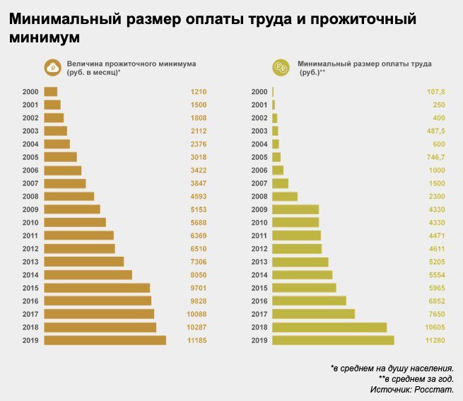 Средний размер проекта