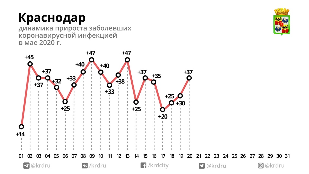 данные с vk.com/krdru