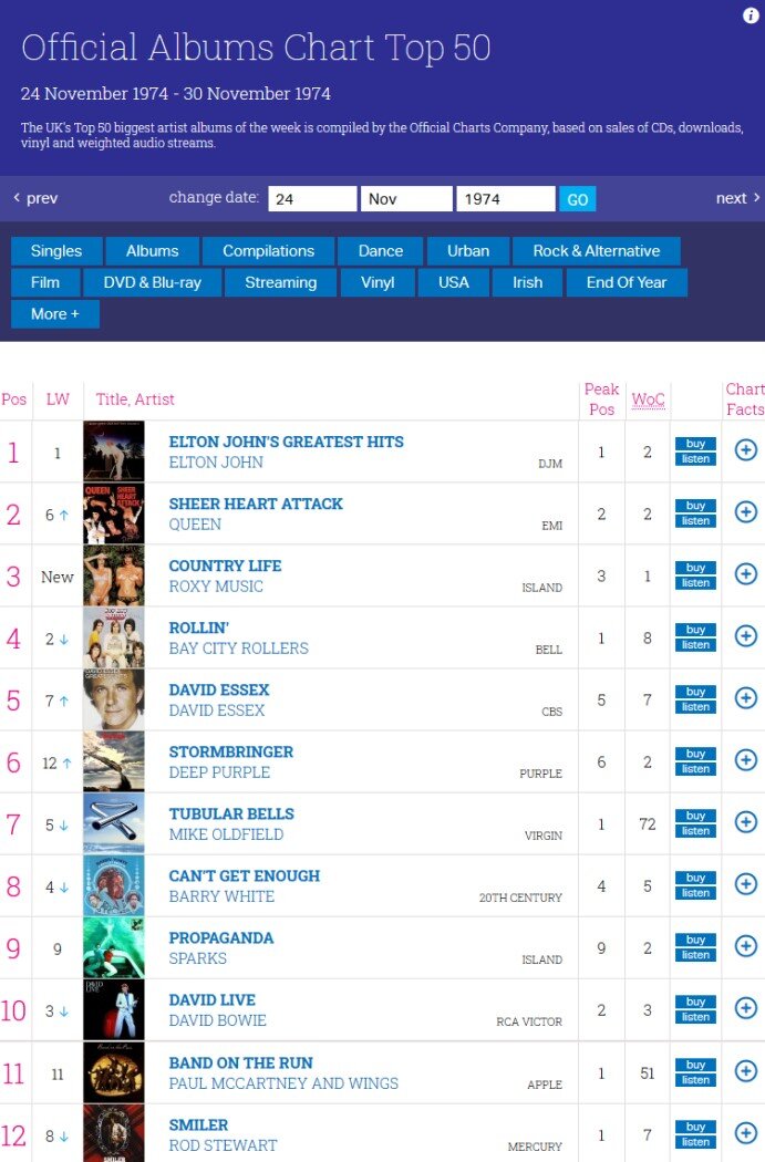 Скриншот страницы https://www.officialcharts.com/charts/albums-chart/19741124/7502/