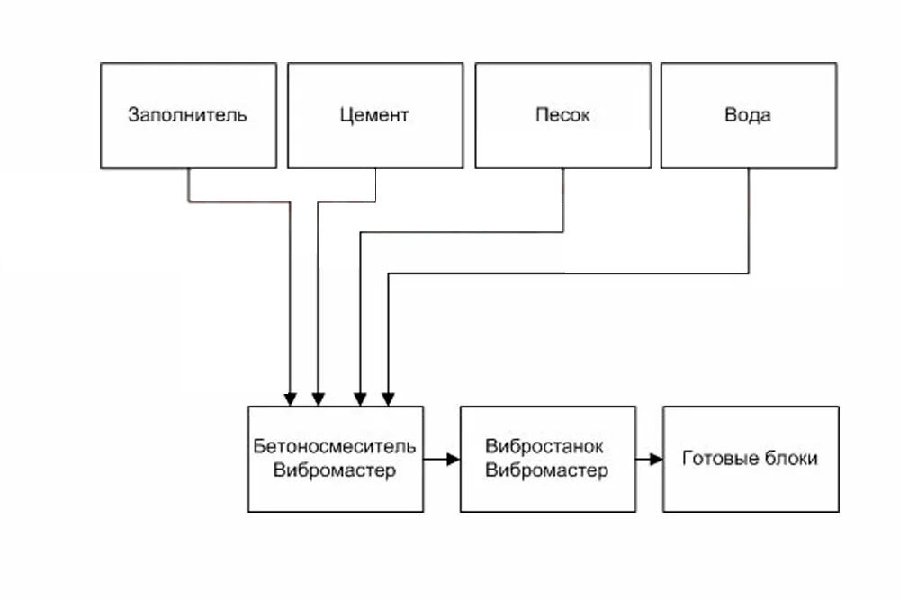 Блок пескобетонный стеновой Д 2250 полнотелый СКЦ-1 ПЛП 390x188x190 мм