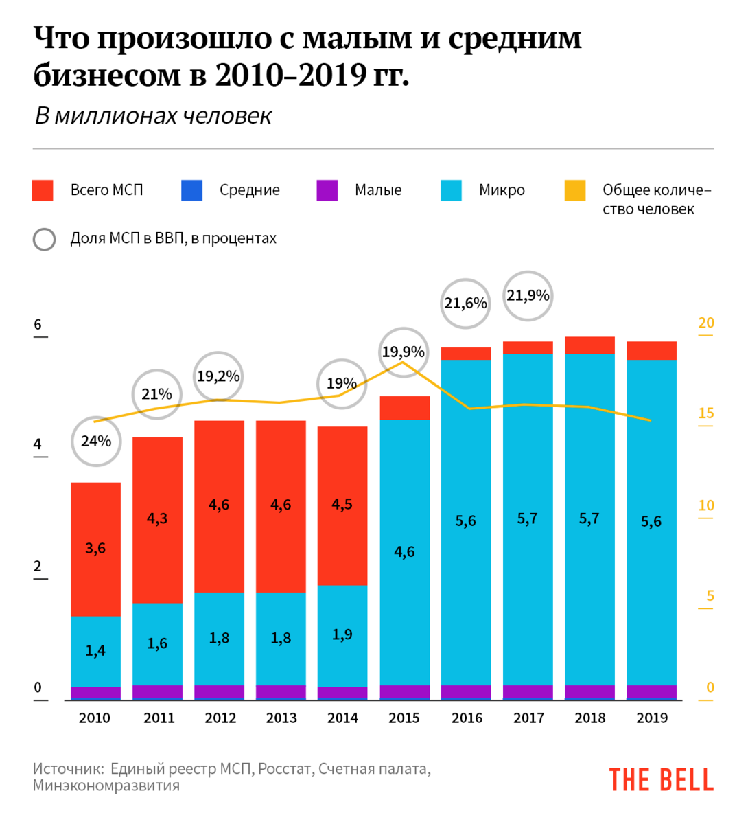 Информация о компаниях россии. Динамика малых предприятий в РФ. Число малых предприятий в РФ по годам.