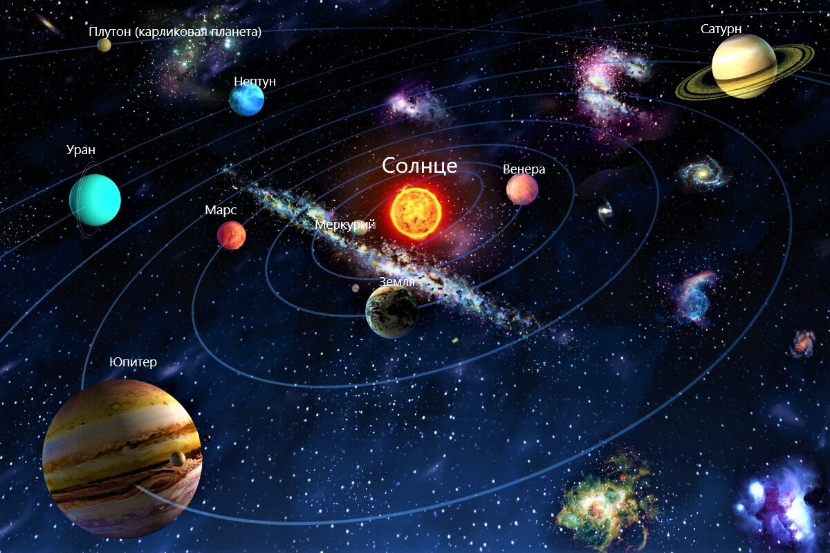 Планеты солнечной системы
