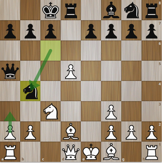 Kb4 - и автоматический ход белых а3. Куда убрать коня? Правильно -->