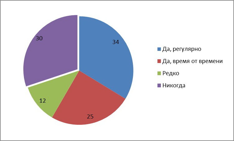Опрос респондентов, у которых рядом с домом есть контейнеры: "Сортируете ли Вы мусор?" 