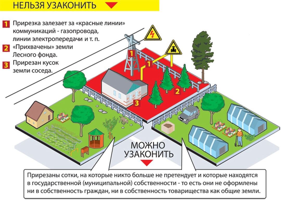 Возможность изменения границ участка после проведения межевания |  Kingmetropol | Дзен