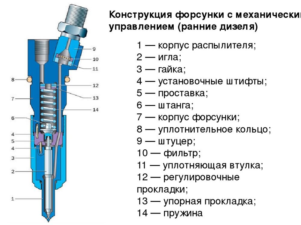 Форсунка чертеж в разрезе