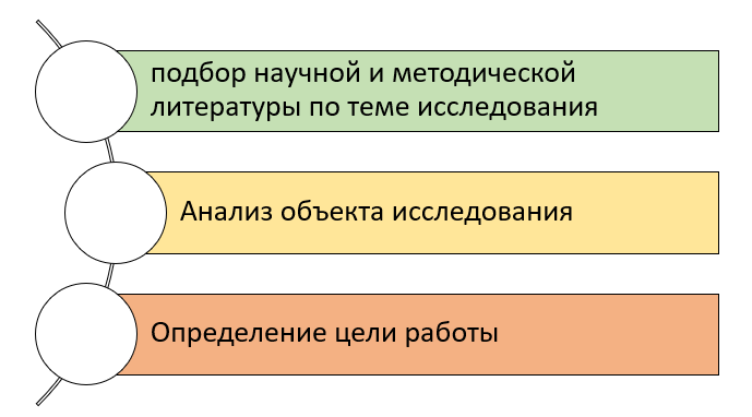 Кодексы РФ