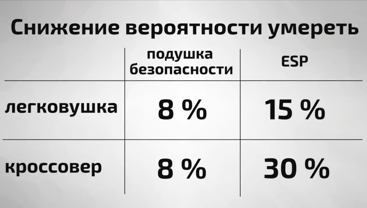 Спасет ли Вас подушка от аварии? | AUTORAIT | Дзен